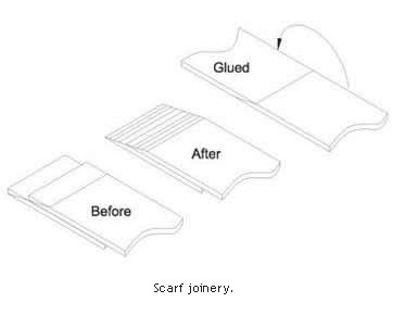 Scarf joinery.
